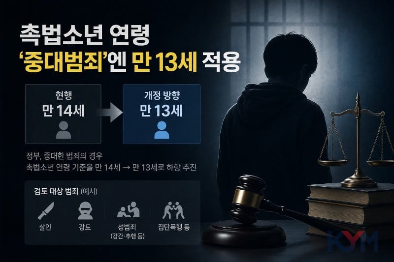 이해를 돕기위해 제작된 뉴스그래픽사진