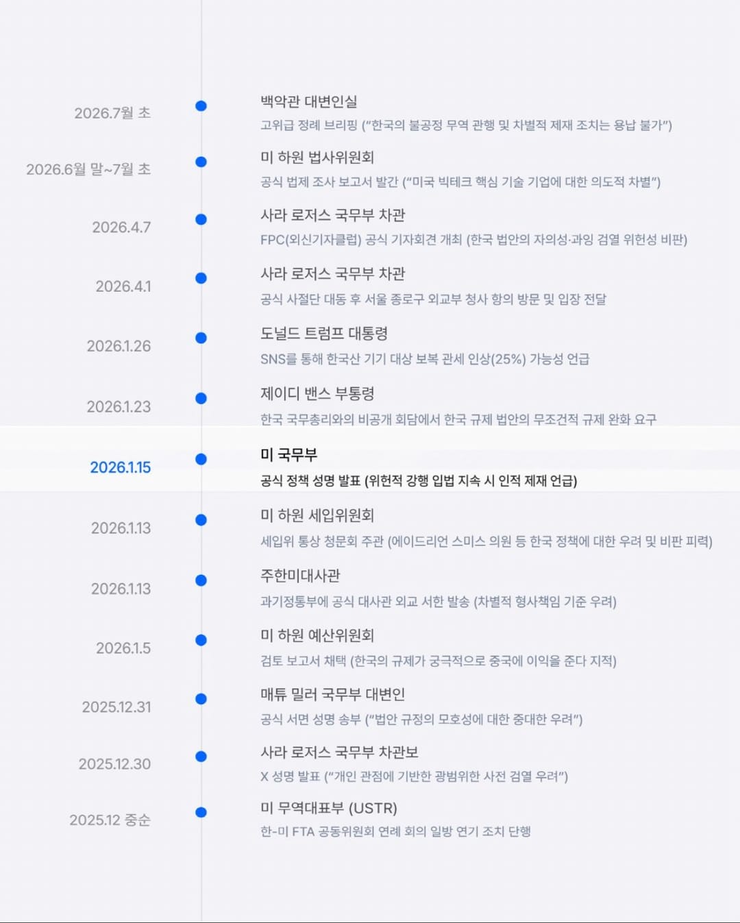 美, 한국 '정통망법 개정안' 13차례 공식 반대… "무역 합의 위반" 경고까지