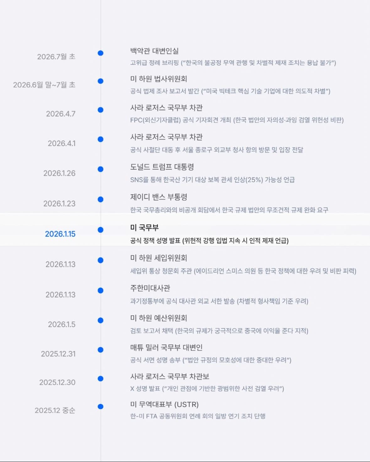 美, 한국 '정통망법 개정안' 13차례 공식 반대… "무역 합의 위반" 경고까지